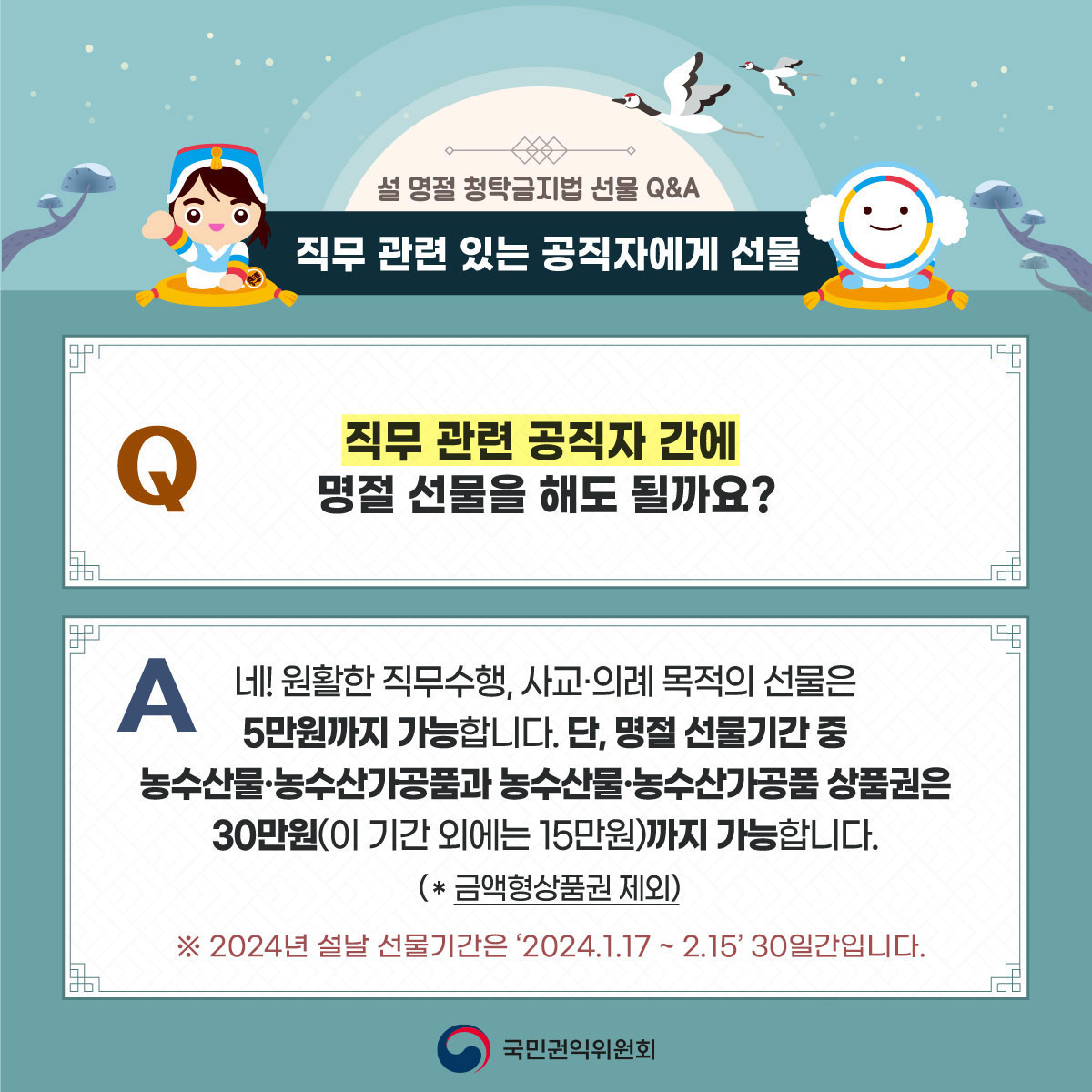 설 명절 청탁금지법 선물 Q&A / 직무 관련 있는 공직자에게 선물 / Q:직무 관련 공직자 간에 명절 선물을 해도 될까요? / A:네! 원활한 직무수행,사교·의례 목적의 선물은 5만원까지 가능합니다. 단,명절 선물기간 중 농수산물·농수산가공품과 농수산물·농수산가공품 상품권은 30만원(이 기간 외에는 15만원)까지 가능합니다. (*금액형상품권 제외) ※2024년 설날 선물기간은 '2024.1.17.~2.15.'30일간입니다. / 국민권익위원회