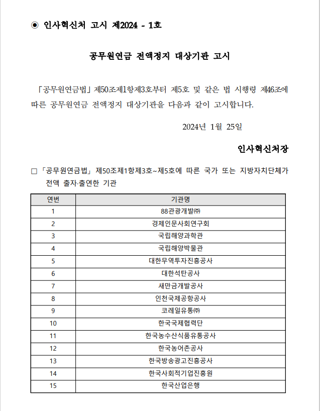 인사혁신처 고시 제2024-1호 / 공무원연금 전액정지 대상기관 고시 / 「공무원연금법」 제50조제1항제3호부터 제5호 및 같은 법 시행령 제46조에 따른 공무원연금 전액정지 대상기관을 다음과 같이 고시합니다. 2024년 1월 25일 인사혁신처장 / 「공무원연금법」 제50조제1항제3호~제5호에 따른 국가 또는 지방자치단체가 전액 출자·출연한 기관 / 연번/기관명 / 1. 88관광개발(주) / 2.경제인문사회연구회 / 3.국립해양과학관 / 4.국립해양박물관 / 5.대한무역투자진흥공사 / 6.대한석탄공사 / 7.새만금개발공사 / 8.인천국제공항공사 / 9.코레일유통(주) / 10.한국국제협력단 / 11.한국농수산식품유통공사 / 12.한국농어촌공사 / 13.한국방송광고진흥공사 / 14.한국사회적기업진흥원 / 15.한국산업은행