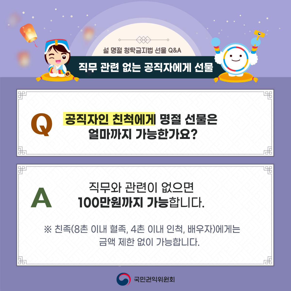 설 명절 청탁금지법 선물 Q&A / 직무 관련 없는 공직자에게 선물 / Q:공직자인 친척에게 명절 선물은 얼마까지 가능한가요? / A:직무와 관련이 없으면 100만원까지 가능합니다. / ※친족(8촌 이내 혈족,4촌 이내 인척,배우자)에게는 금액 제한 없이 가능합니다. / 국민권익위원회