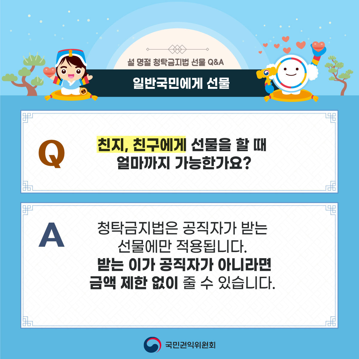 설 명절 청탁금지법 선물 Q&A / 일반국민에게 선물 / Q:친지,친구에게 선물을 할 때 얼마까지 가능한가요? / A:청탁금지법은 공직자가 받는 선물에만 적용됩니다.받는 이가 공직자가 아니라면 금액 제한 없이 줄 수 있습니다. / 국민권익위원회