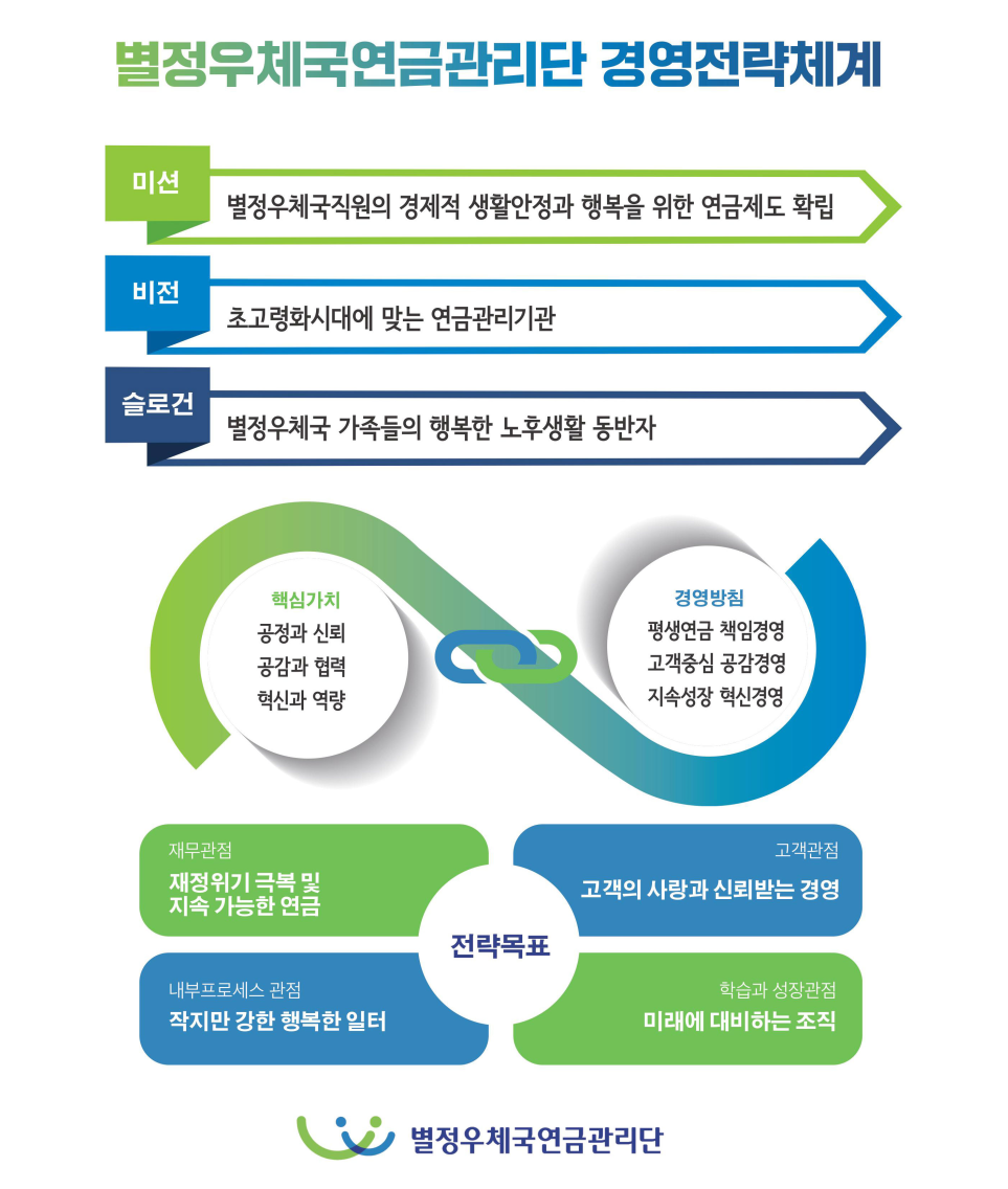 경영전략체계도