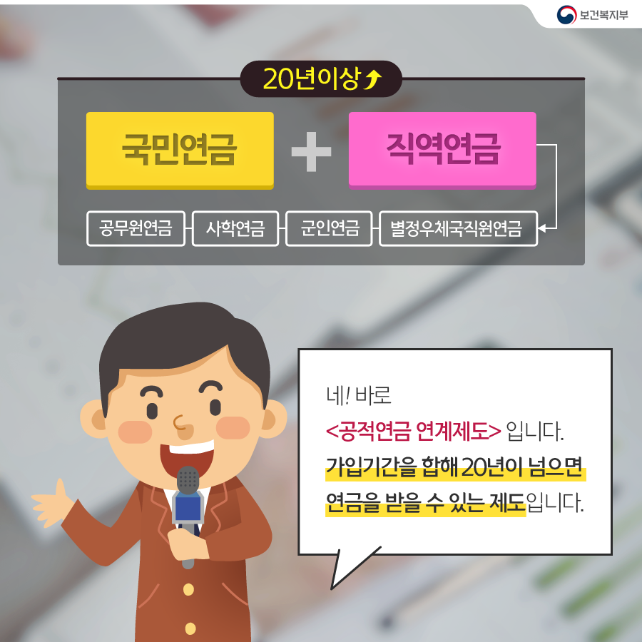 
			20년 이상
			국민연금 + 직연연금 → 별정우체국직원연금,군인연금,사학연금,공무원연금.
			김연계 기자 : 네! 바로 [공적연금연계제도] 입니다. 
			가입기간을 합해 20년이 넘으면 연금을 받을 수 있는제도 입니다. 
		